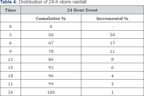 Click here to view Large Table 4