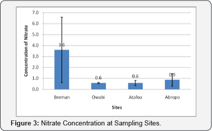 Click here to view Large Figure 3