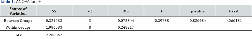 Click here to view Large Table 1