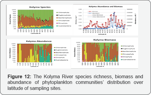 Click here to view Large Figure 12