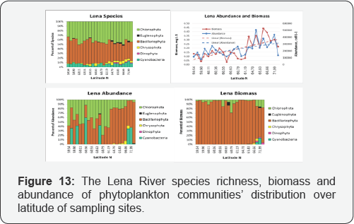Click here to view Large Figure 13