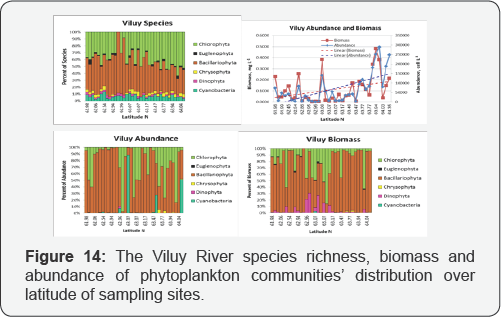 Click here to view Large Figure 14