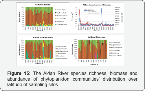 Click here to view Large Figure 15