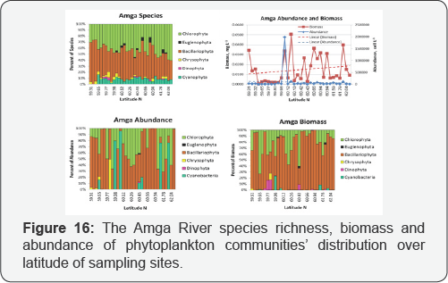 Click here to view Large Figure 16