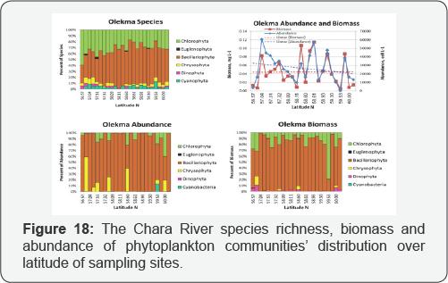 Click here to view Large Figure 18