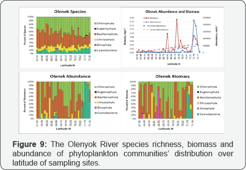 Click here to view Large Figure 9