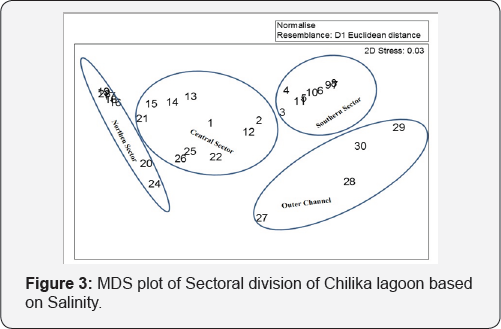 Click here to view Large Figure 3