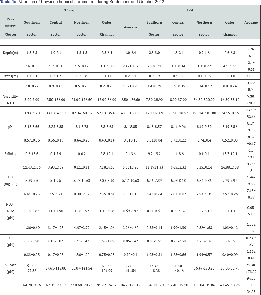 Click here to view Large Table 1a