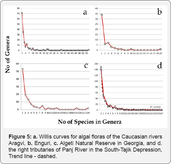 Click here to view Large Figure 5