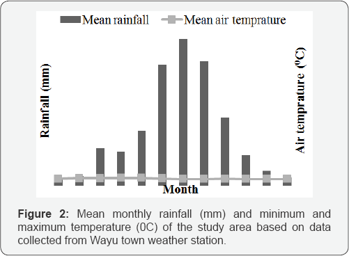 Click here to view Large Figure 2