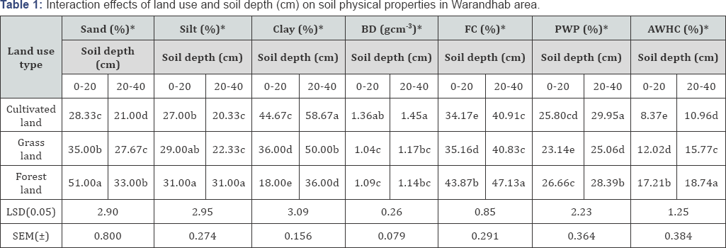 Click here to view Large Table 1