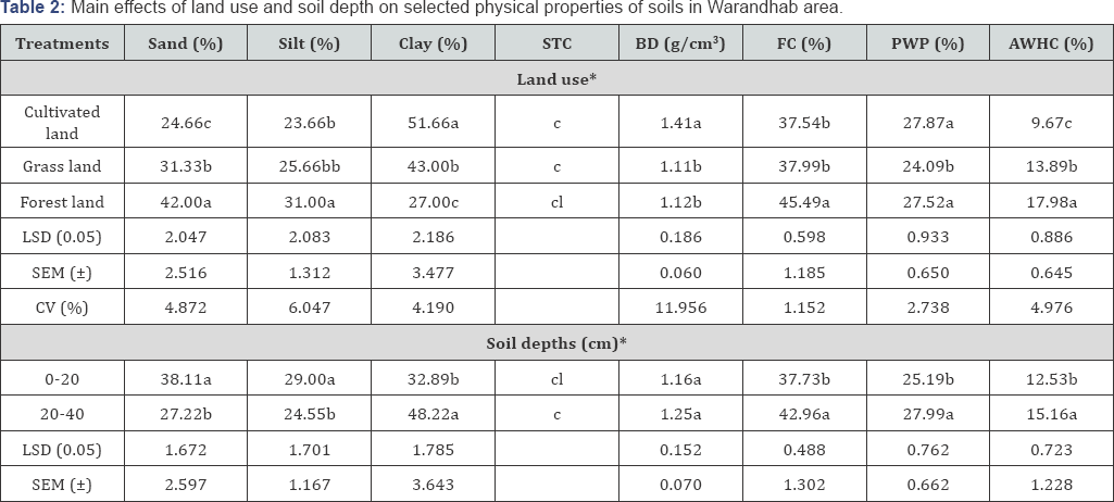 Click here to view Large Table 2