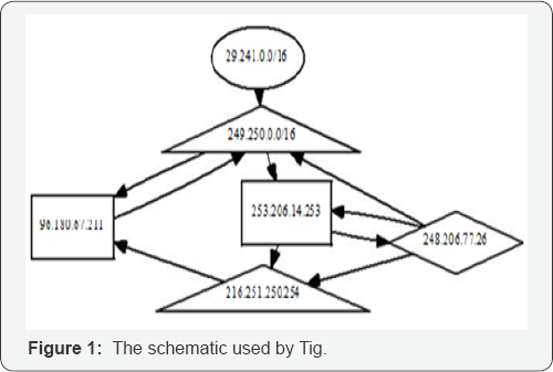 Click here to view Large Figure 1
