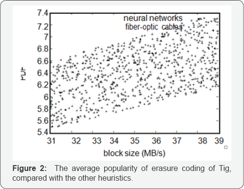 Click here to view Large Figure 1