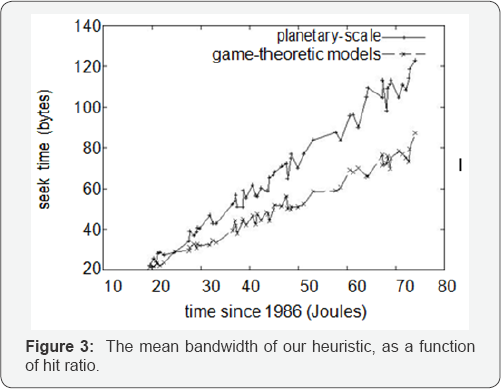 Click here to view Large Figure 1