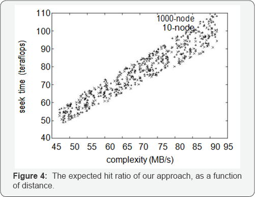 Click here to view Large Figure 1