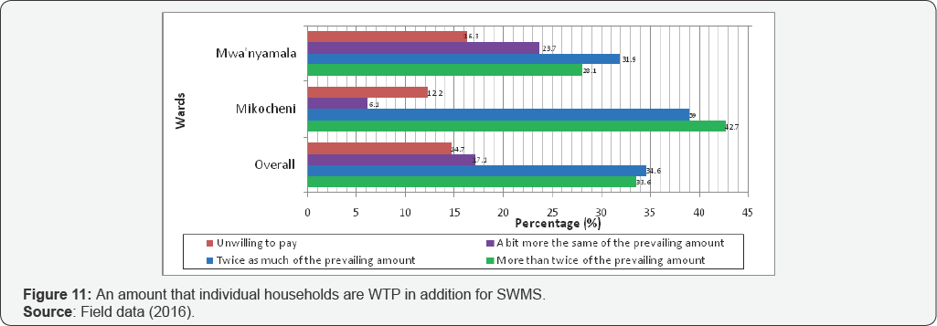 Click here to view Large Figure 1