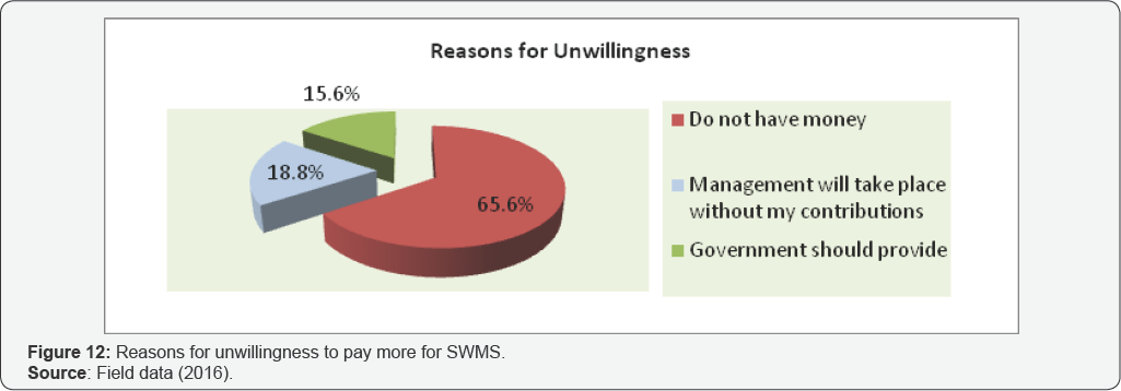 Click here to view Large Figure 1