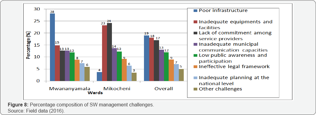 Click here to view Large Figure 1
