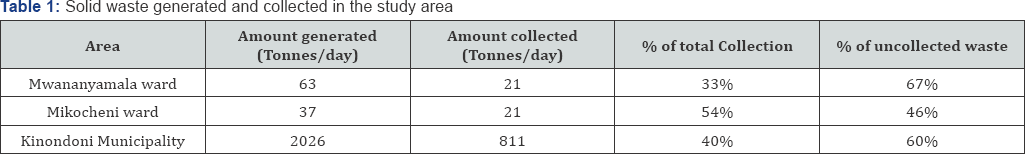 Click here to view Large Figure 1