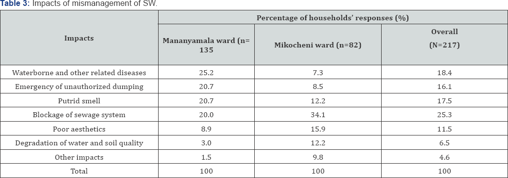 Click here to view Large Figure 1