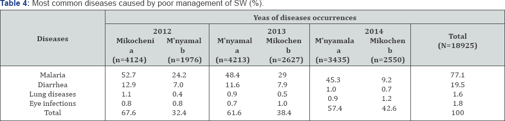 Click here to view Large Figure 1
