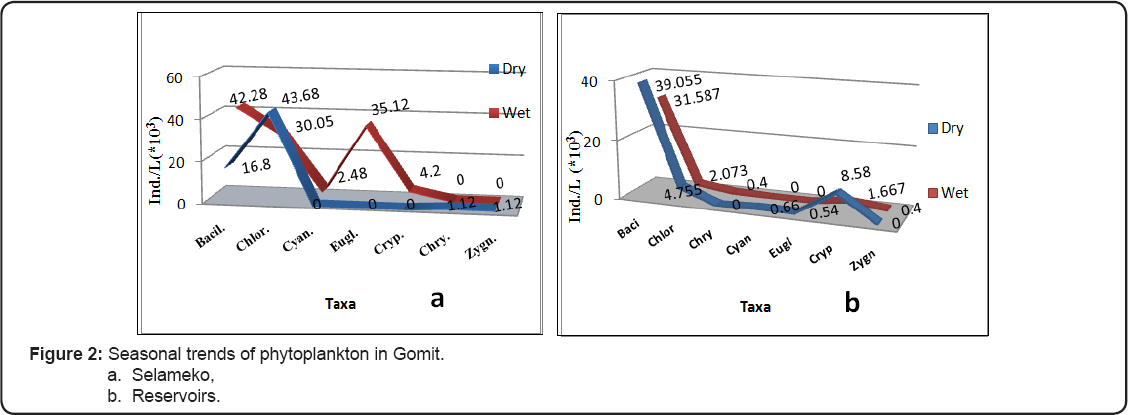 Click here to view Large Figure 1
