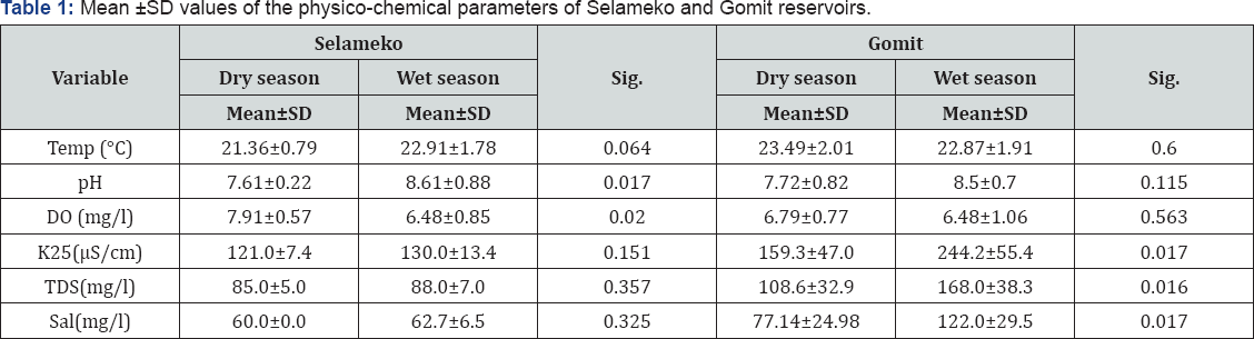 Click here to view Large Figure 1