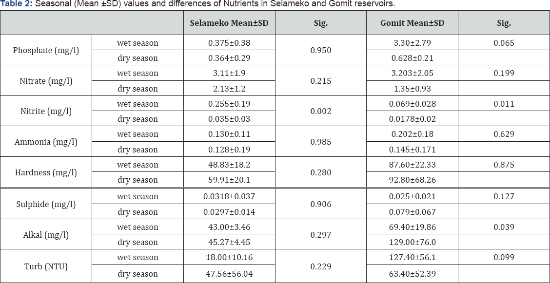 Click here to view Large Figure 1