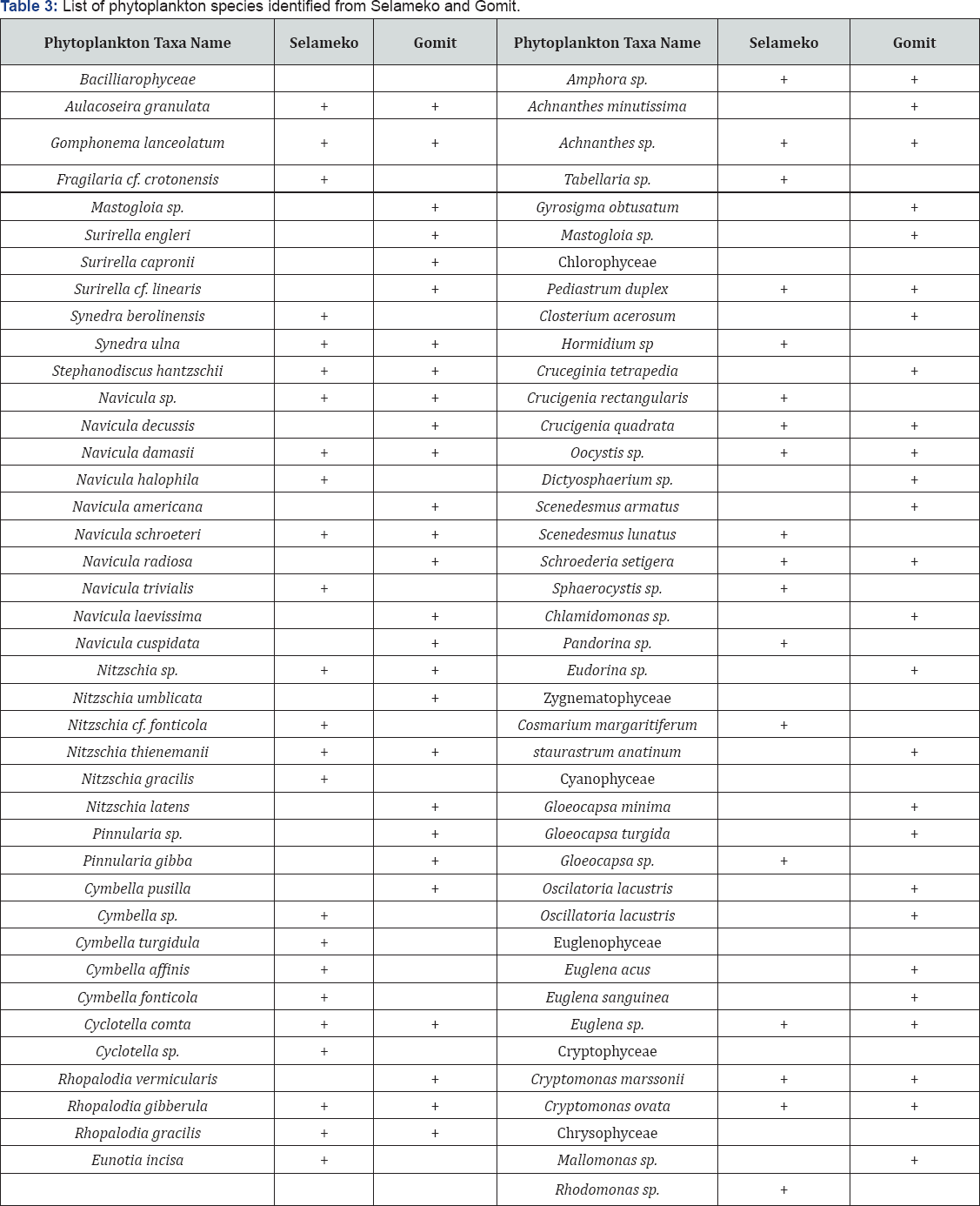 Click here to view Large Figure 1