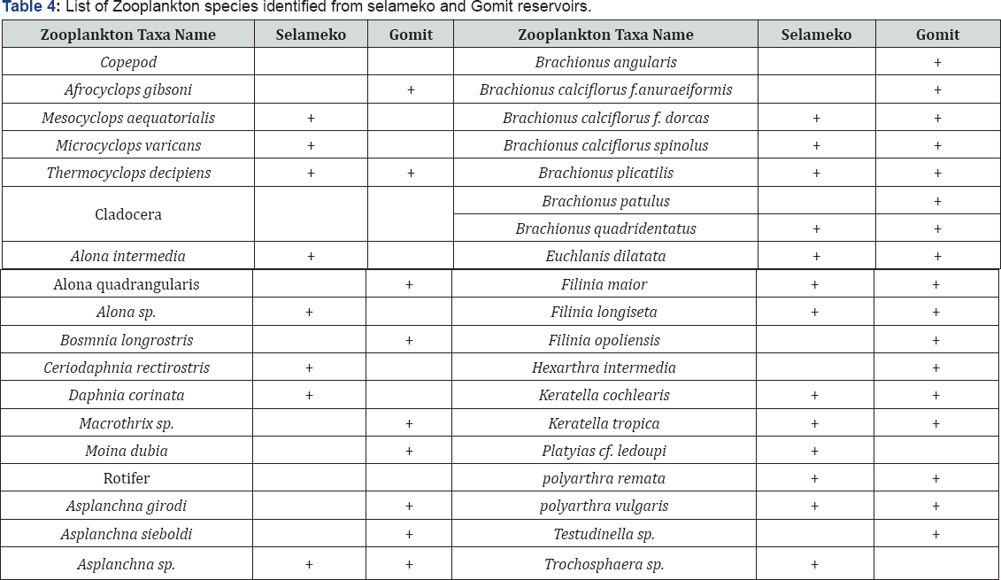 Click here to view Large Figure 1