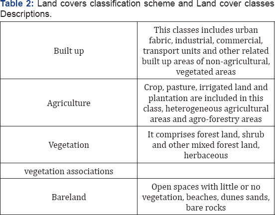 Click here to view Large Figure 1