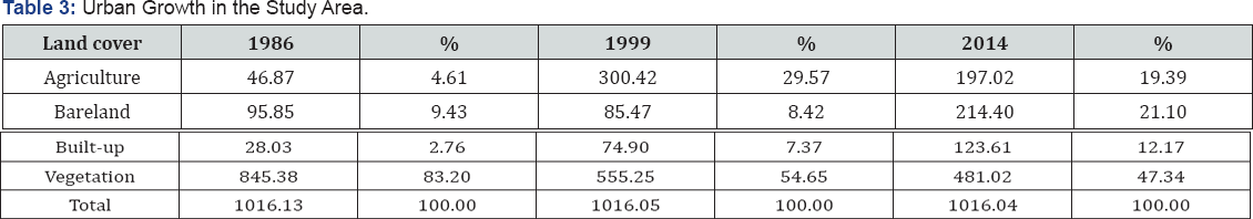 Click here to view Large Figure 1