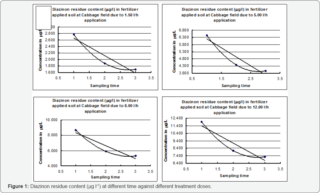 Click here to view Large Figure 1