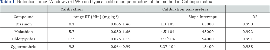 Click here to view Large Figure 1