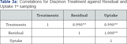 Click here to view Large Figure 1