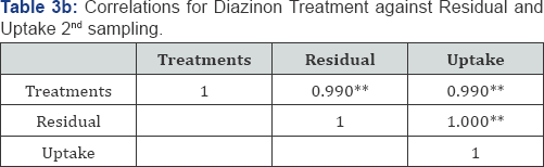 Click here to view Large Figure 1