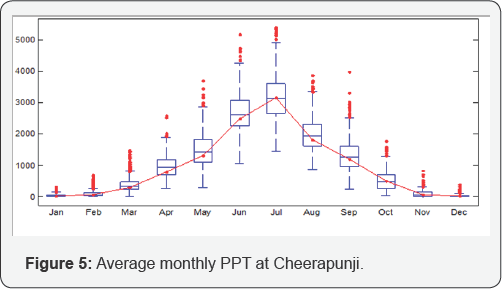 Click here to view Large Figure 1
