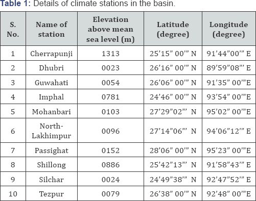 Click here to view Large Figure 1
