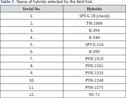 Click here to view Large Table 1