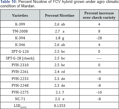 Click here to view Large Table 10
