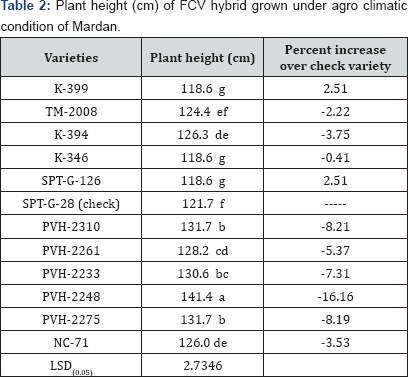 Click here to view Large Table 2