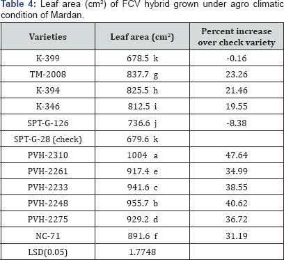 Click here to view Large Table 4