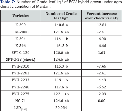 Click here to view Large Table 7