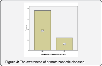 Click here to view Large Figure 4