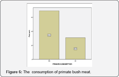 Click here to view Large Figure 6