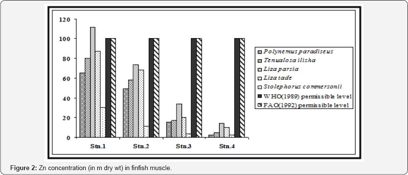 Click here to view Large Figure 2