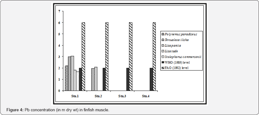 Click here to view Large Figure 4