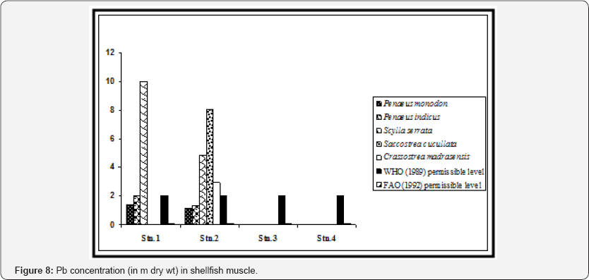 Click here to view Large Figure 8