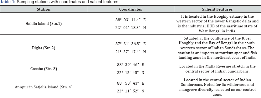 Click here to view Large Table 1